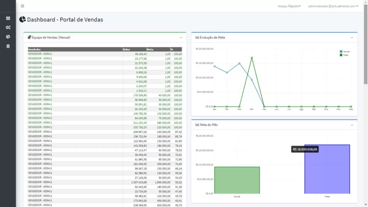 Dashboard do portal de vendas web integrado ao Protheus